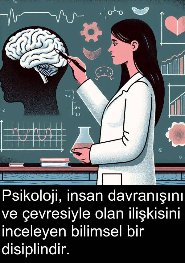 inceleyen: Psikoloji, insan davranışını ve çevresiyle olan ilişkisini inceleyen bilimsel bir disiplindir.