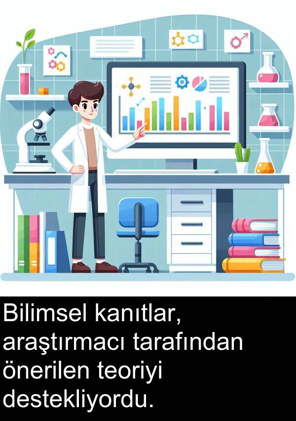 kanıtlar: Bilimsel kanıtlar, araştırmacı tarafından önerilen teoriyi destekliyordu.