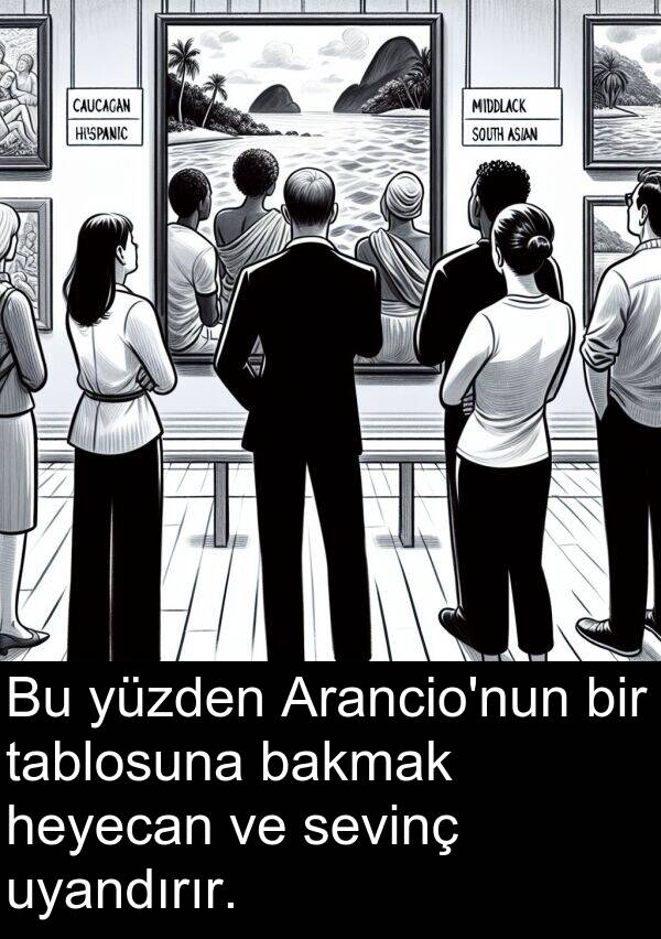uyandırır: Bu yüzden Arancio'nun bir tablosuna bakmak heyecan ve sevinç uyandırır.