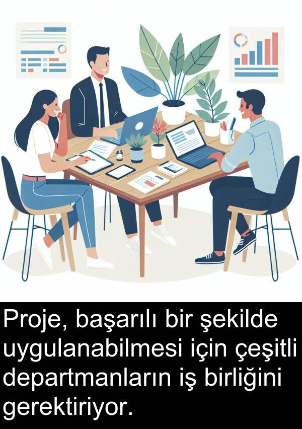 gerektiriyor: Proje, başarılı bir şekilde uygulanabilmesi için çeşitli departmanların iş birliğini gerektiriyor.