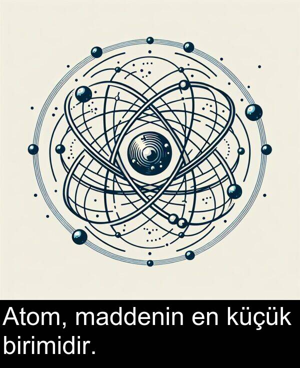 birimidir: Atom, maddenin en küçük birimidir.