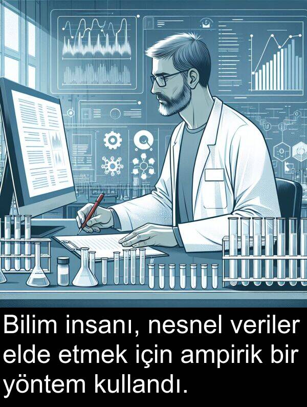 veriler: Bilim insanı, nesnel veriler elde etmek için ampirik bir yöntem kullandı.