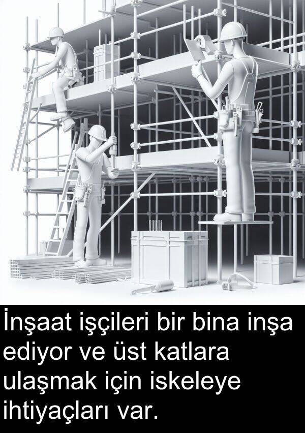 ihtiyaçları: İnşaat işçileri bir bina inşa ediyor ve üst katlara ulaşmak için iskeleye ihtiyaçları var.