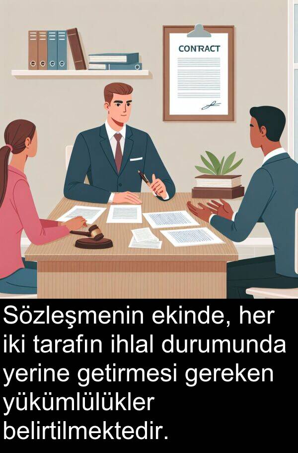 getirmesi: Sözleşmenin ekinde, her iki tarafın ihlal durumunda yerine getirmesi gereken yükümlülükler belirtilmektedir.