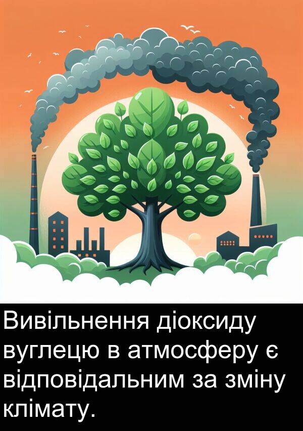 клімату: Вивільнення діоксиду вуглецю в атмосферу є відповідальним за зміну клімату.