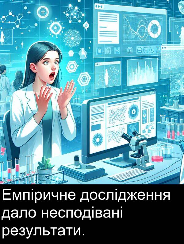 дало: Емпіричне дослідження дало несподівані результати.