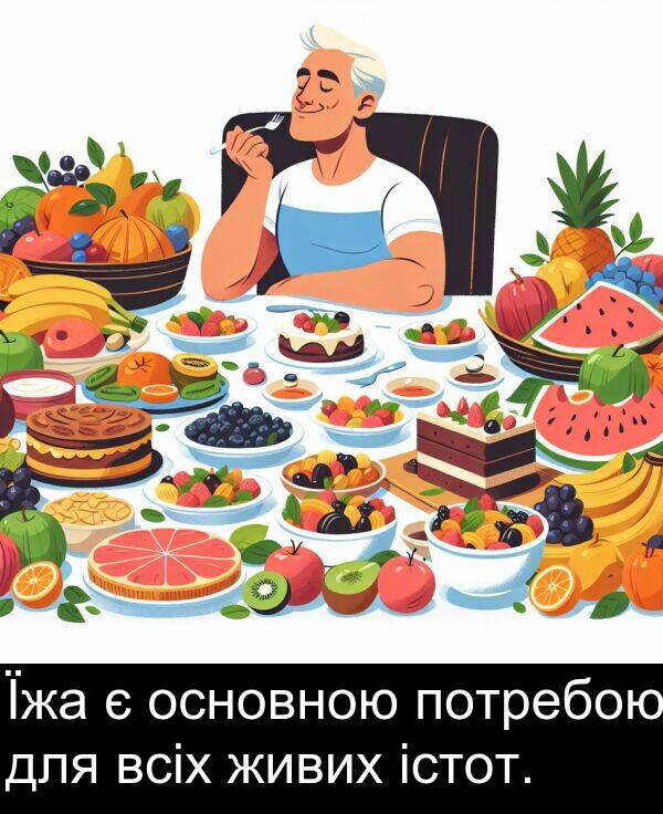 живих: Їжа є основною потребою для всіх живих істот.