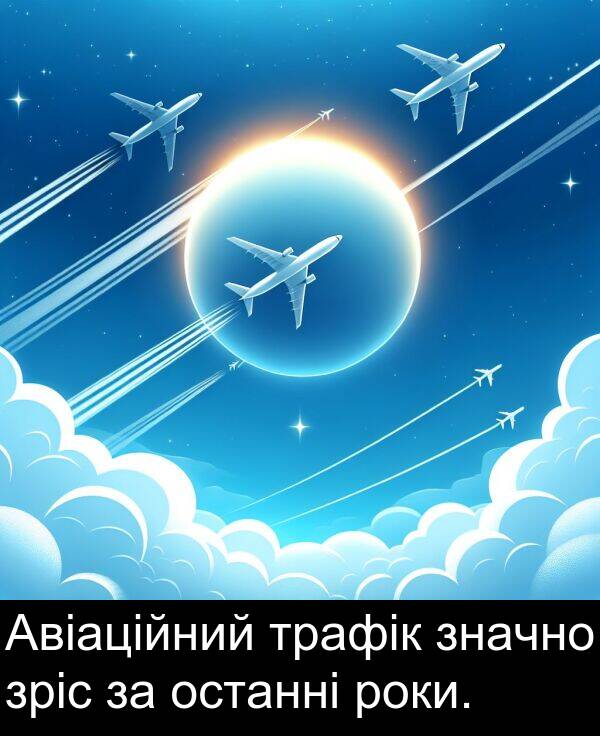 зріс: Авіаційний трафік значно зріс за останні роки.