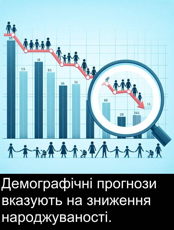 народжуваності: Демографічні прогнози вказують на зниження народжуваності.