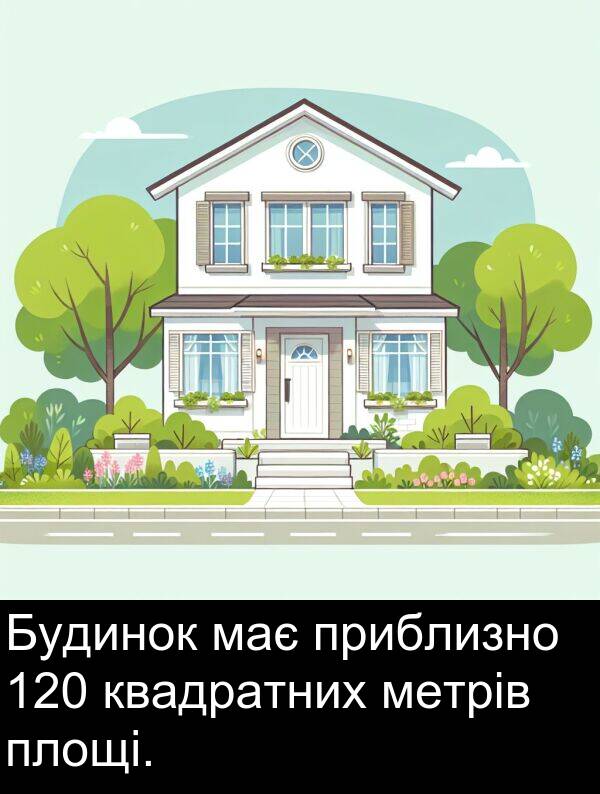 площі: Будинок має приблизно 120 квадратних метрів площі.