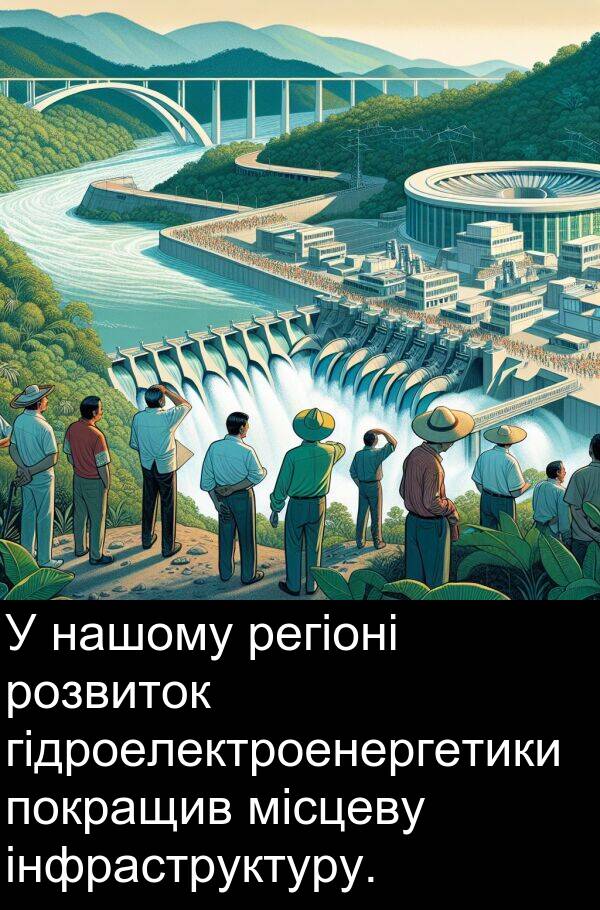 інфраструктуру: У нашому регіоні розвиток гідроелектроенергетики покращив місцеву інфраструктуру.