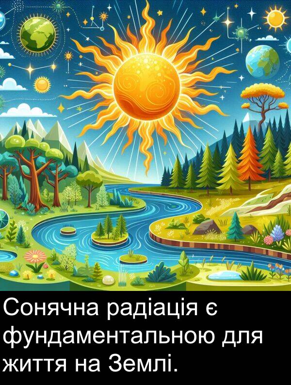 фундаментальною: Сонячна радіація є фундаментальною для життя на Землі.