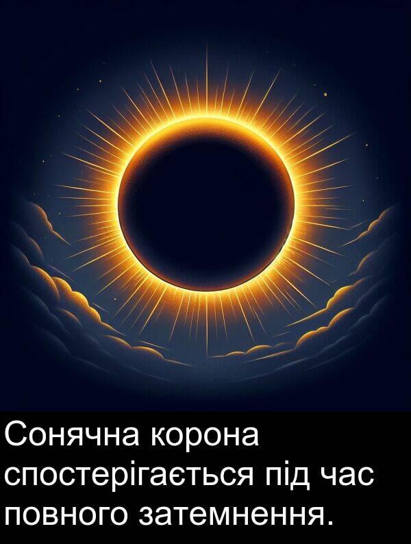 затемнення: Сонячна корона спостерігається під час повного затемнення.