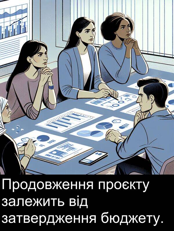 залежить: Продовження проєкту залежить від затвердження бюджету.