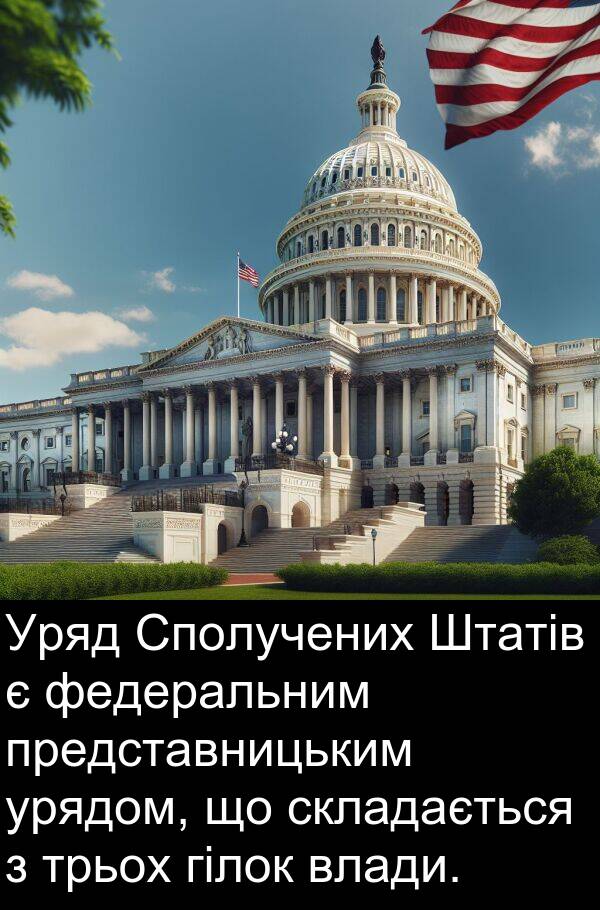 урядом: Уряд Сполучених Штатів є федеральним представницьким урядом, що складається з трьох гілок влади.
