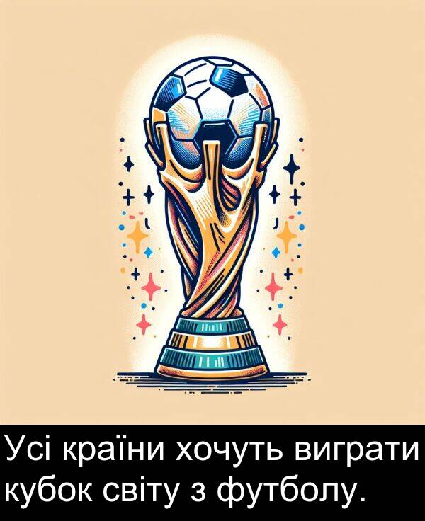 світу: Усі країни хочуть виграти кубок світу з футболу.