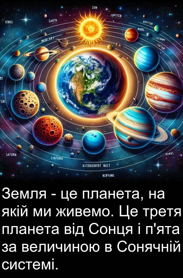 живемо: Земля - це планета, на якій ми живемо. Це третя планета від Сонця і п'ята за величиною в Сонячній системі.