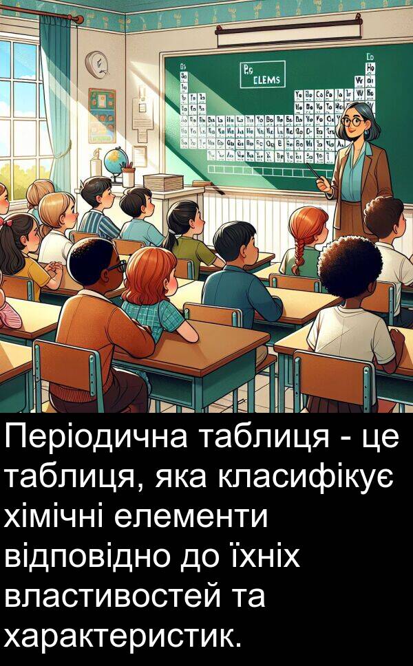 таблиця: Періодична таблиця - це таблиця, яка класифікує хімічні елементи відповідно до їхніх властивостей та характеристик.
