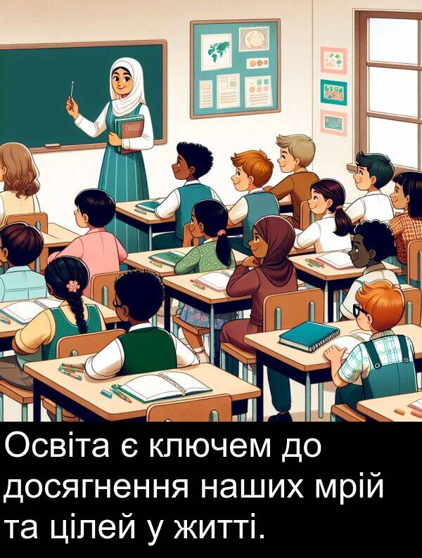 житті: Освіта є ключем до досягнення наших мрій та цілей у житті.