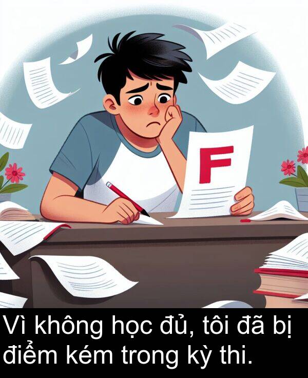 điểm: Vì không học đủ, tôi đã bị điểm kém trong kỳ thi.