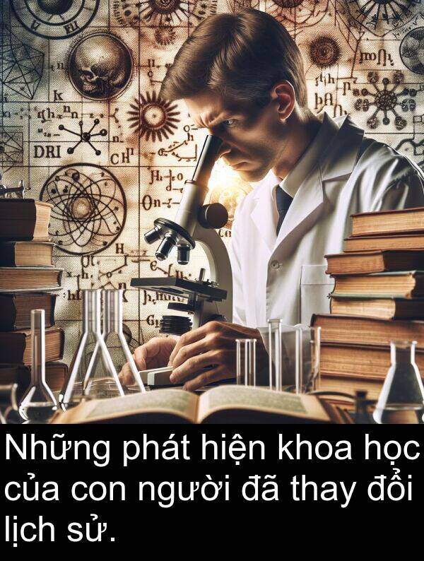sử: Những phát hiện khoa học của con người đã thay đổi lịch sử.
