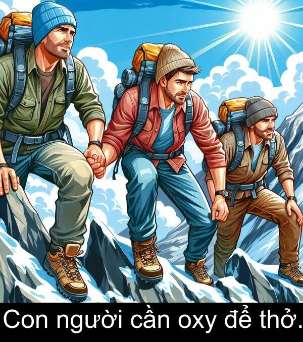 oxy: Con người cần oxy để thở.