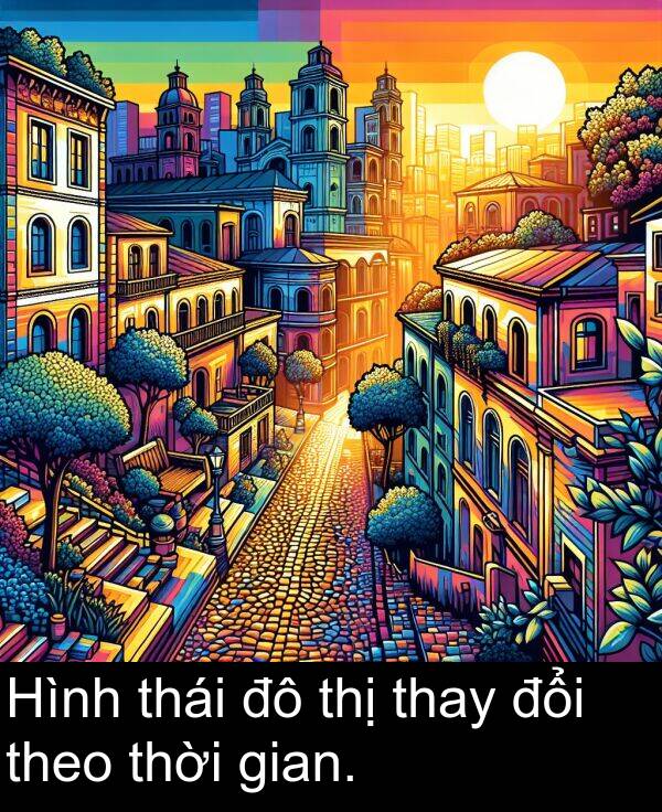 gian: Hình thái đô thị thay đổi theo thời gian.