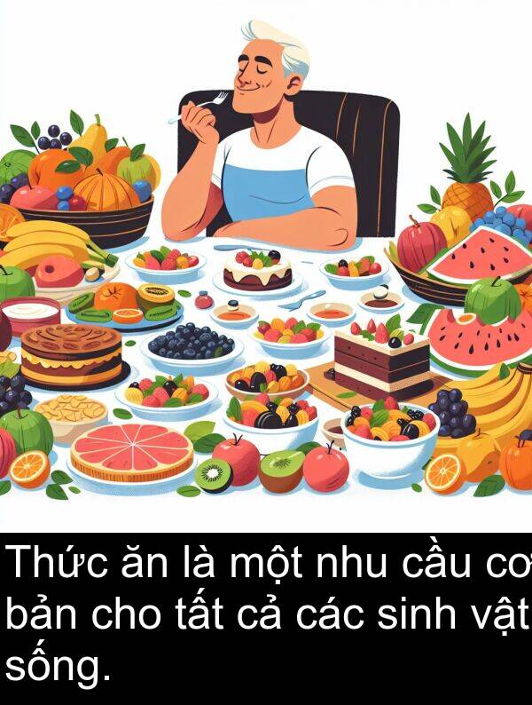 nhu: Thức ăn là một nhu cầu cơ bản cho tất cả các sinh vật sống.