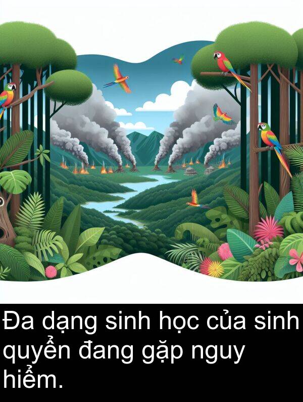 dạng: Đa dạng sinh học của sinh quyển đang gặp nguy hiểm.