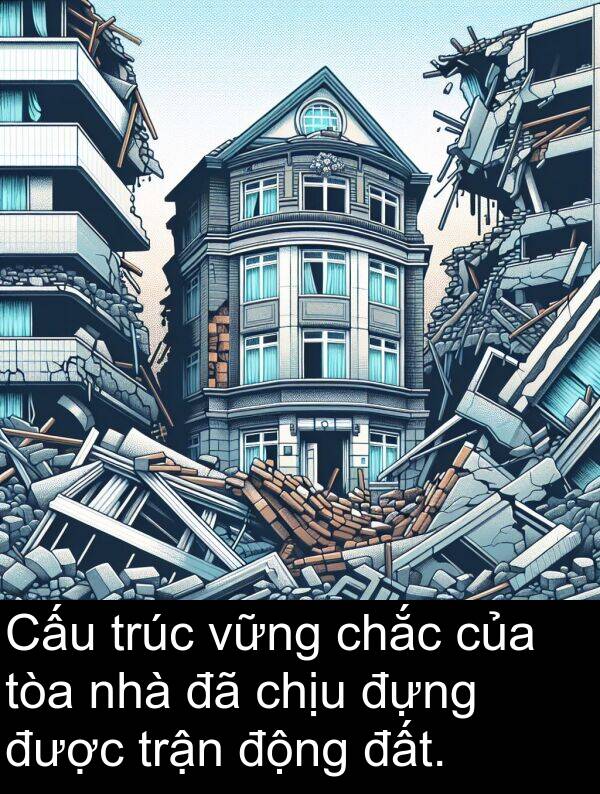 đựng: Cấu trúc vững chắc của tòa nhà đã chịu đựng được trận động đất.