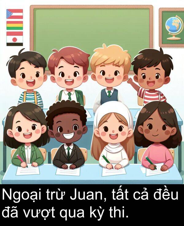 thi: Ngoại trừ Juan, tất cả đều đã vượt qua kỳ thi.