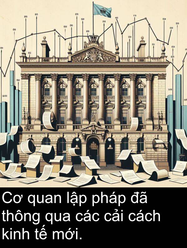 mới: Cơ quan lập pháp đã thông qua các cải cách kinh tế mới.