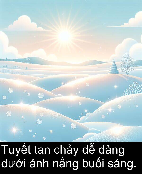 buổi: Tuyết tan chảy dễ dàng dưới ánh nắng buổi sáng.