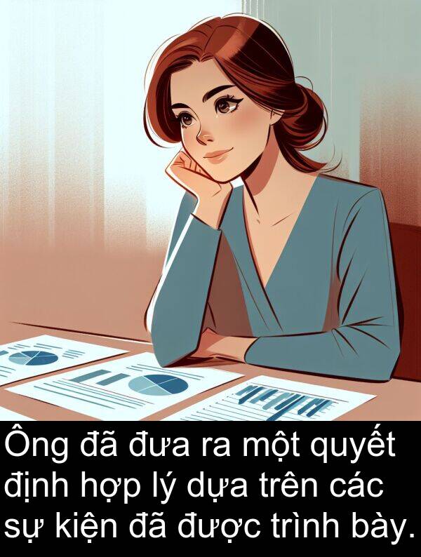 bày: Ông đã đưa ra một quyết định hợp lý dựa trên các sự kiện đã được trình bày.