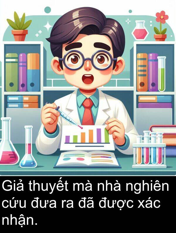 cứu: Giả thuyết mà nhà nghiên cứu đưa ra đã được xác nhận.