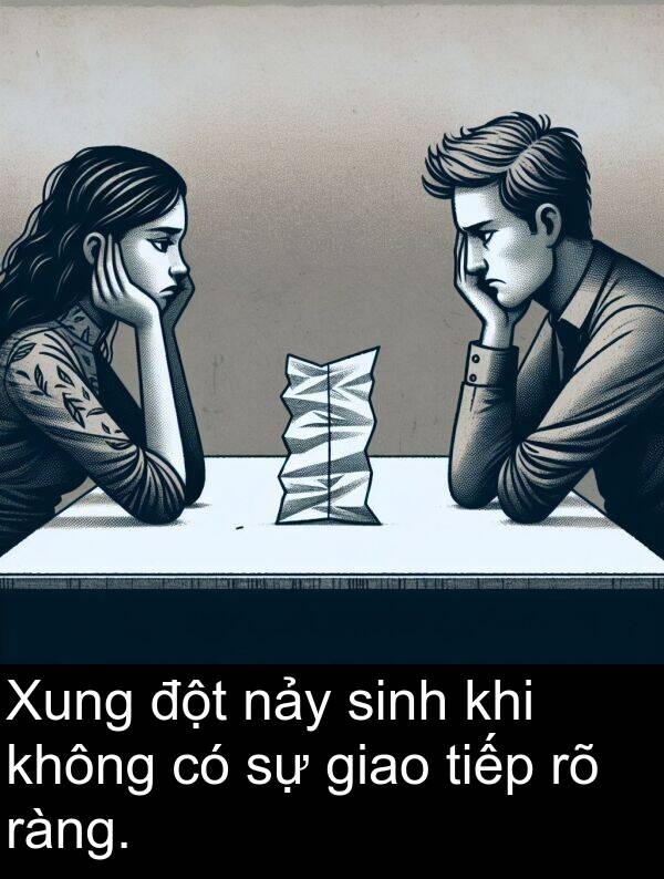 đột: Xung đột nảy sinh khi không có sự giao tiếp rõ ràng.