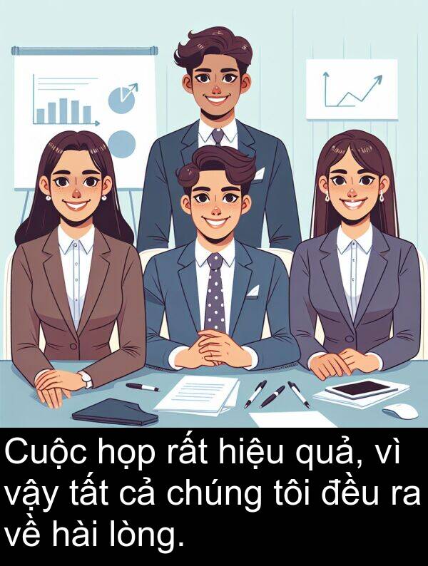 lòng: Cuộc họp rất hiệu quả, vì vậy tất cả chúng tôi đều ra về hài lòng.