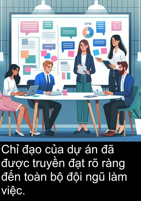 đạo: Chỉ đạo của dự án đã được truyền đạt rõ ràng đến toàn bộ đội ngũ làm việc.
