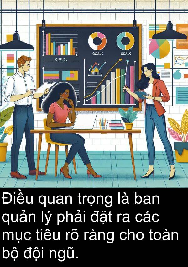 đặt: Điều quan trọng là ban quản lý phải đặt ra các mục tiêu rõ ràng cho toàn bộ đội ngũ.