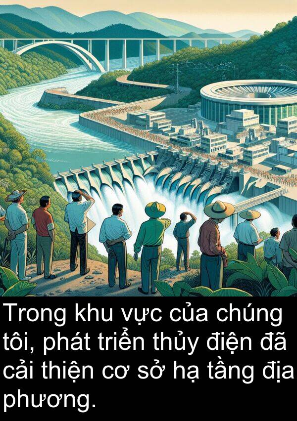 phương: Trong khu vực của chúng tôi, phát triển thủy điện đã cải thiện cơ sở hạ tầng địa phương.