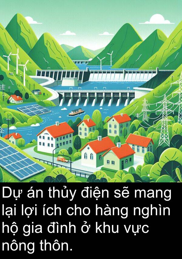 điện: Dự án thủy điện sẽ mang lại lợi ích cho hàng nghìn hộ gia đình ở khu vực nông thôn.