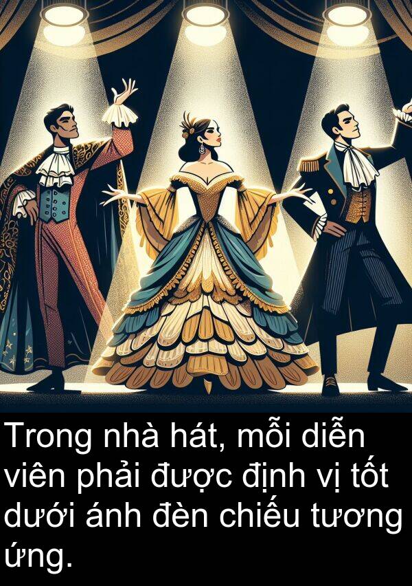 ứng: Trong nhà hát, mỗi diễn viên phải được định vị tốt dưới ánh đèn chiếu tương ứng.