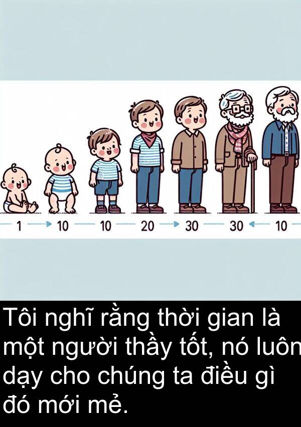 mẻ: Tôi nghĩ rằng thời gian là một người thầy tốt, nó luôn dạy cho chúng ta điều gì đó mới mẻ.