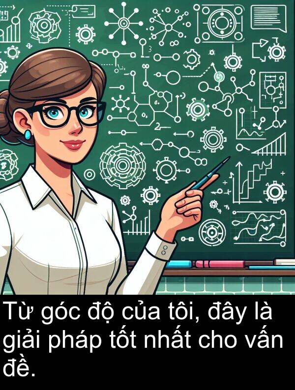 đây: Từ góc độ của tôi, đây là giải pháp tốt nhất cho vấn đề.