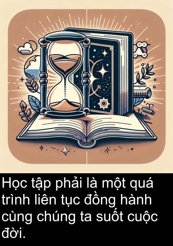 đời: Học tập phải là một quá trình liên tục đồng hành cùng chúng ta suốt cuộc đời.