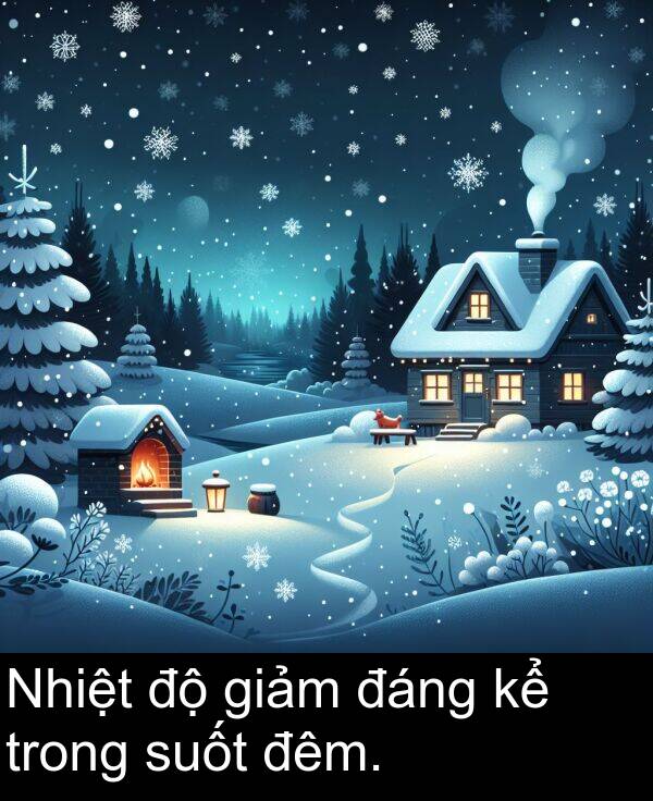 đêm: Nhiệt độ giảm đáng kể trong suốt đêm.