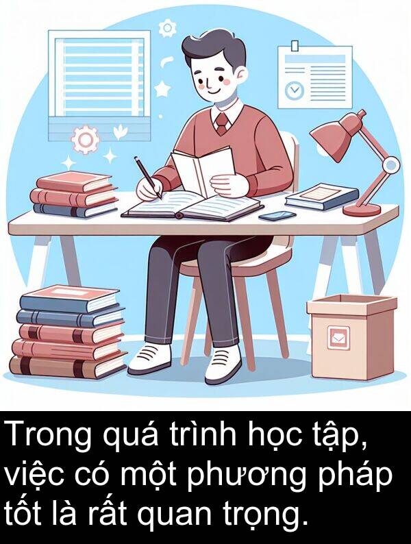 phương: Trong quá trình học tập, việc có một phương pháp tốt là rất quan trọng.