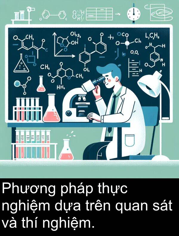 nghiệm: Phương pháp thực nghiệm dựa trên quan sát và thí nghiệm.