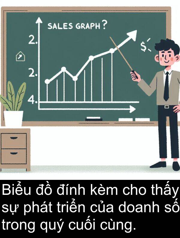 đính: Biểu đồ đính kèm cho thấy sự phát triển của doanh số trong quý cuối cùng.