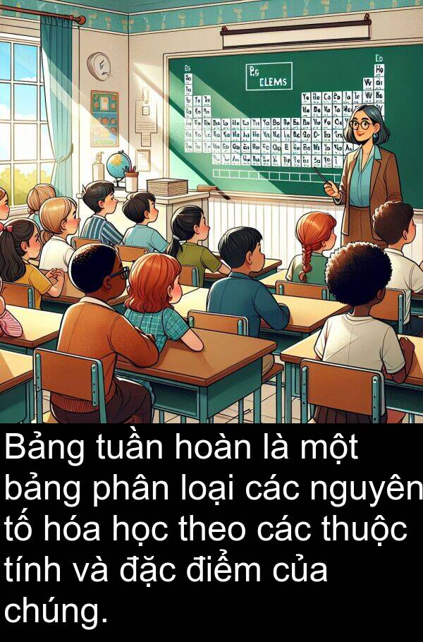 điểm: Bảng tuần hoàn là một bảng phân loại các nguyên tố hóa học theo các thuộc tính và đặc điểm của chúng.